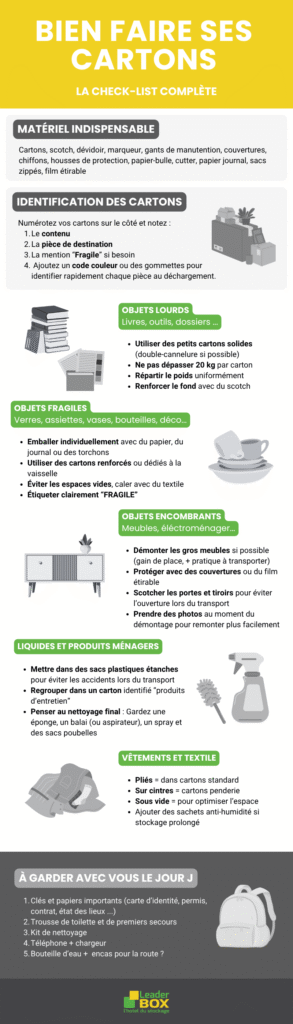 Comment bien faire ses cartons de déménagement ? Check-list des choses à penser et bonnes pratiques