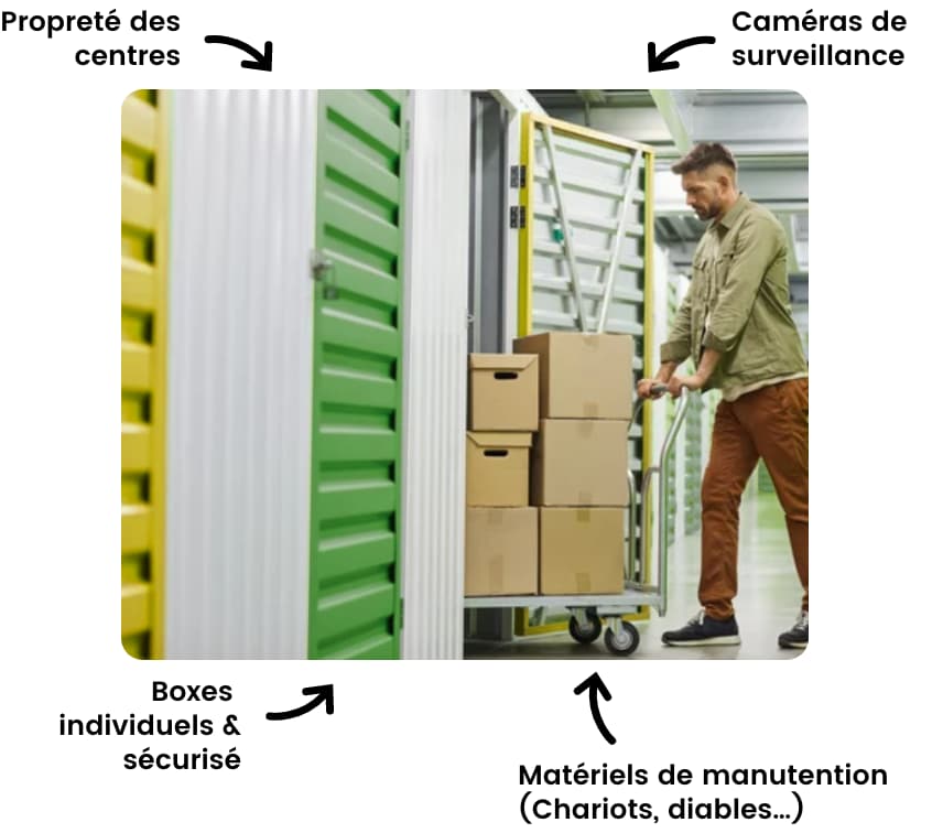 Photos d'un centre propres disposant de caméras de surveillance, de boxes individuels et sécurisés et de matériels de manutention (chariots, diables...)